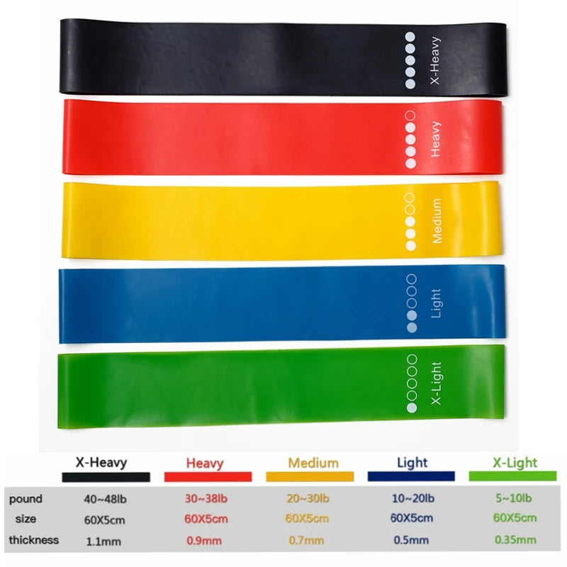 5 Piece Resistance Band Set